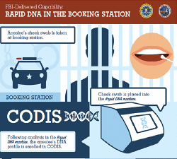 Flagler County Detention Facility Awarded $250,000 Grant to Implement Rapid DNA Program